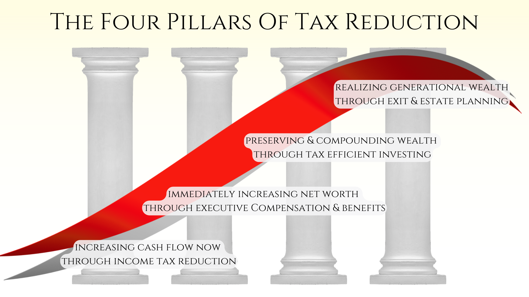 The Four Pillars Of Tax Reduction: What Arnold Palmer Can Teach Us About Taxes